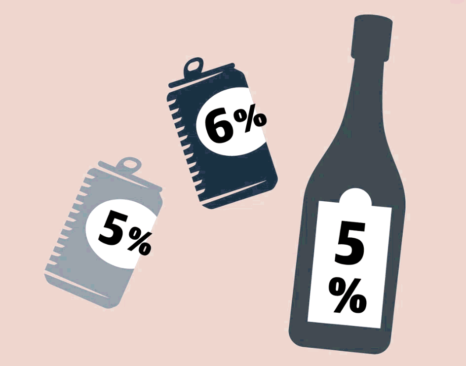 Regler om alkohol